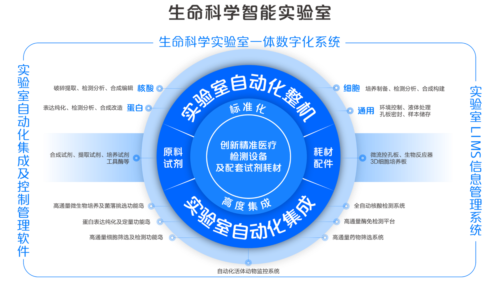 臻合智造產品全景圖.png